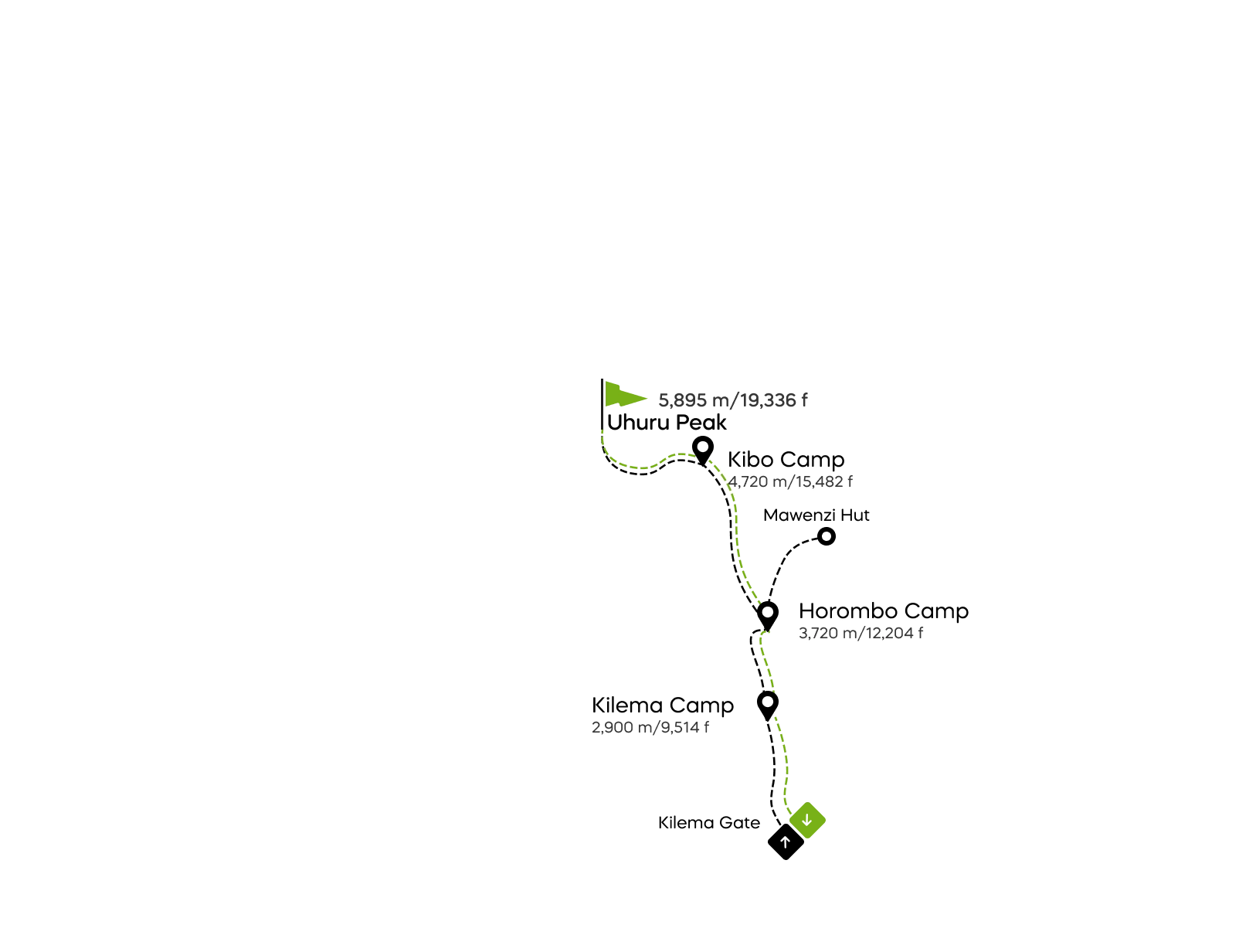 Kilema Route