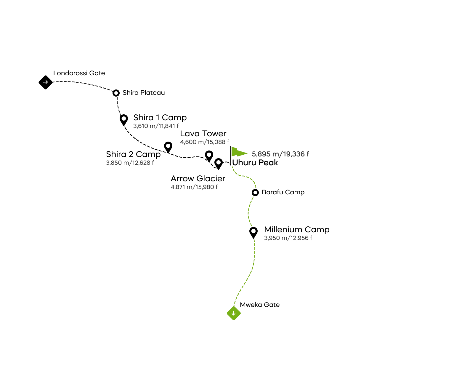 Western Breach Route