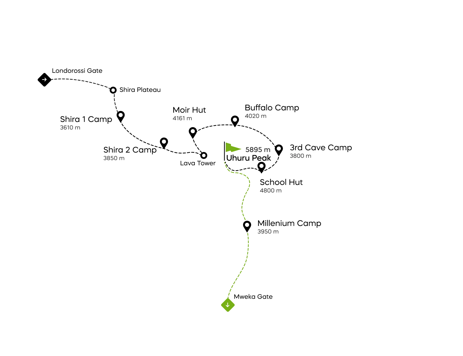 Northern Circuit Route