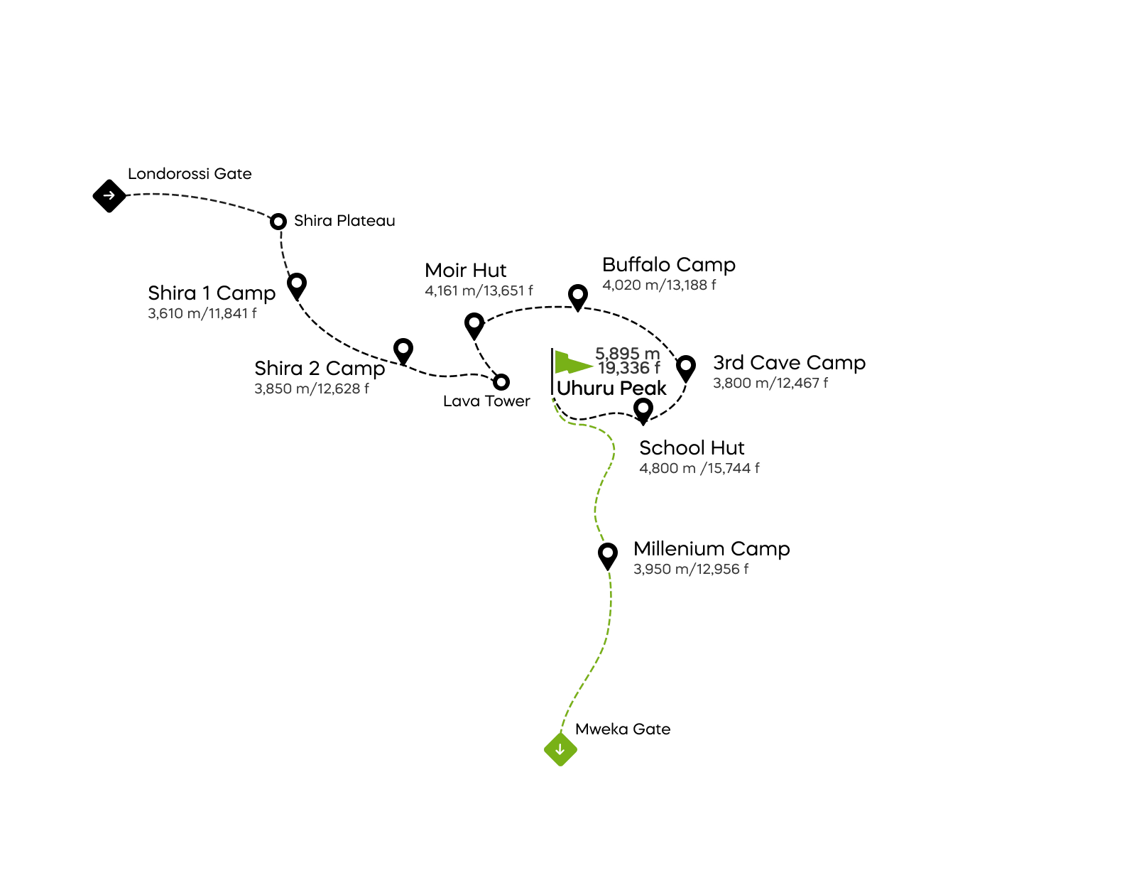 Northern Circuit route (8 Tage)