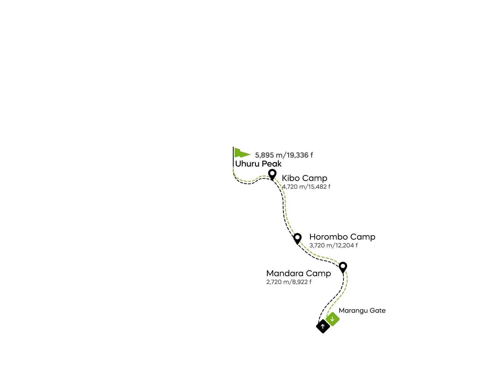 Marangu route (6 days)